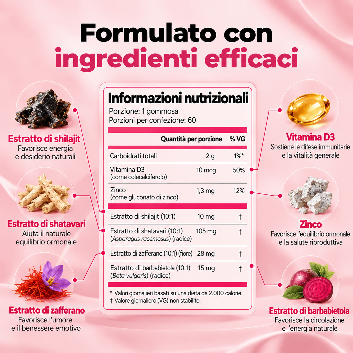 Mimosy - Gommose allo Shilajit - Bloomin